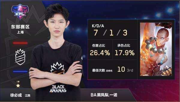 波动更刺眼